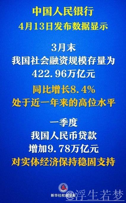 社融增量超15万亿元!金融“活水”激发经济活力 社融增量超15万亿元!金融“活水”激发经济活力