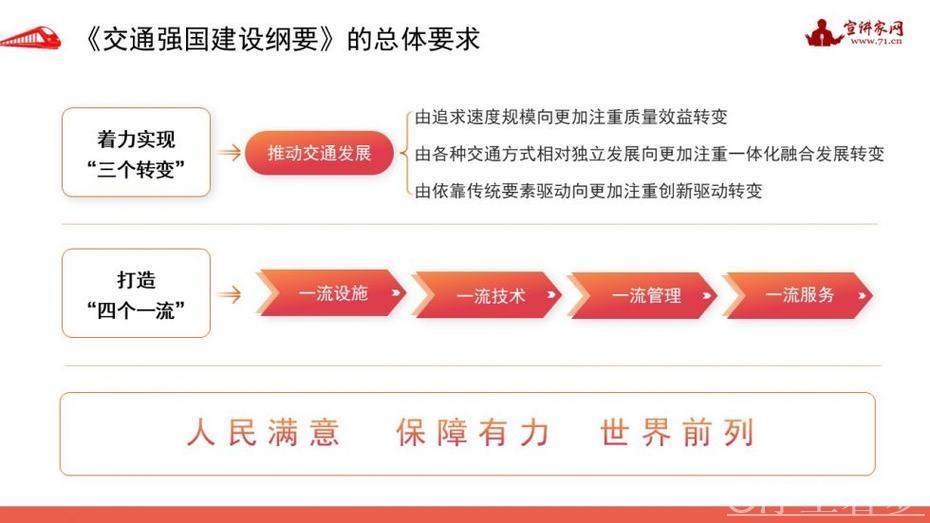 加速实现'人畅其行、物畅其流'(权威发布·‘十四五’规划高质量落实) 加速实现'人畅其行、物畅其流'(权威发布·‘十四五’规划高质量落实)
