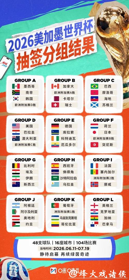 2026世界杯外围赛欧洲区实力对比 2026世界杯外围赛欧洲区实力对比