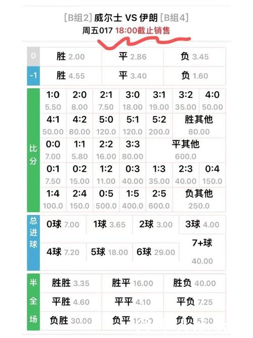 世界杯外围买球的赔率与收益最大化 世界杯外围买球的赔率与收益最大化