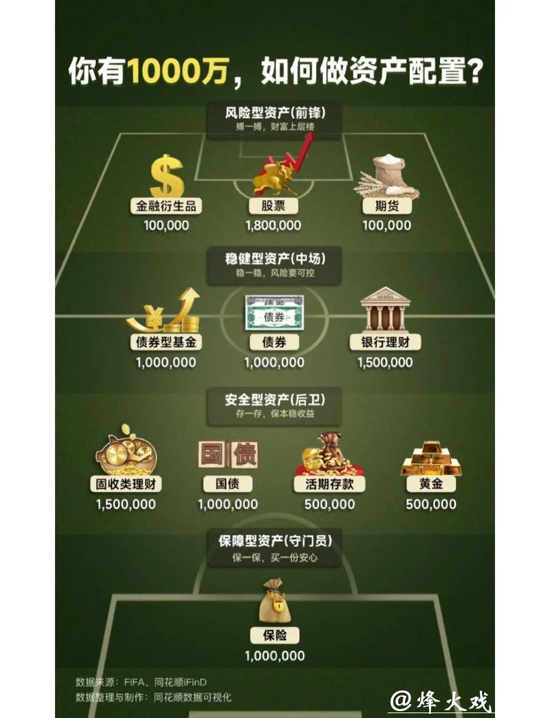 世界杯外围买球的资金管理策略 世界杯外围买球的资金管理策略