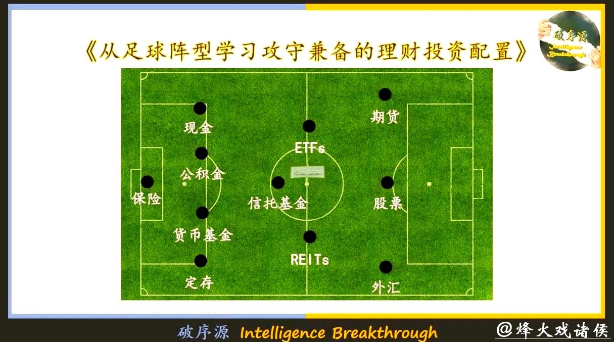 世界杯外围买球的资金管理策略 世界杯外围买球的资金管理策略