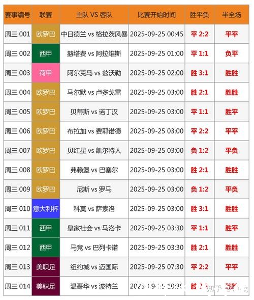 世界杯比分直播预告，提前掌握赛况