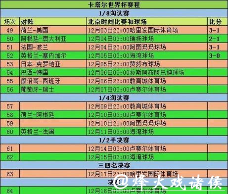 世界杯赛程预测：小组赛比分预测与分析